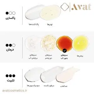 سرم رتینول ۱٪ اوردینری
