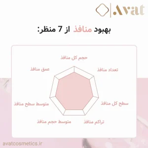 کوچک شدن ظاهر منافذ با آمپول سنتلا اسکین 1004