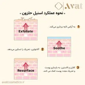 COSRX Advanced Snail 92 Cream، تغذیه و آبرسانی عمیق پوست