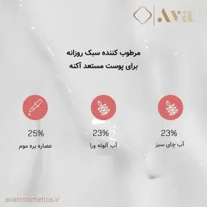 COSRX Light Weight Soothing Moisturizer، آبرسانی طولانی‌مدت برای پوست حساس