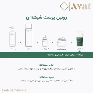 ضد آفتاب مرطوب‌ کننده و تسکین‌ دهنده آنوا، محافظتی سبک برای روزهای گرم