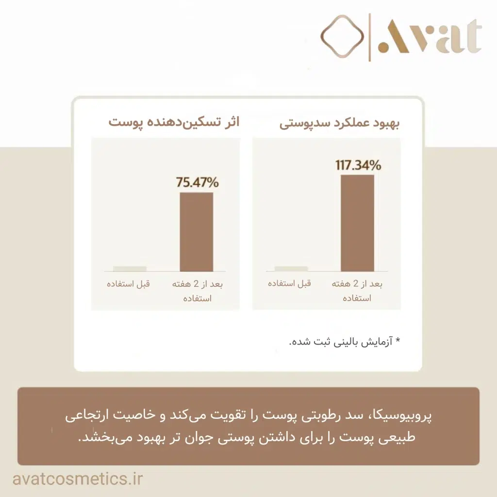 افزایش استحکام و تقویت سد رطوبتی پوست با CENTELLA SKIN 1004 Probio_Cica Intensive Ampoule