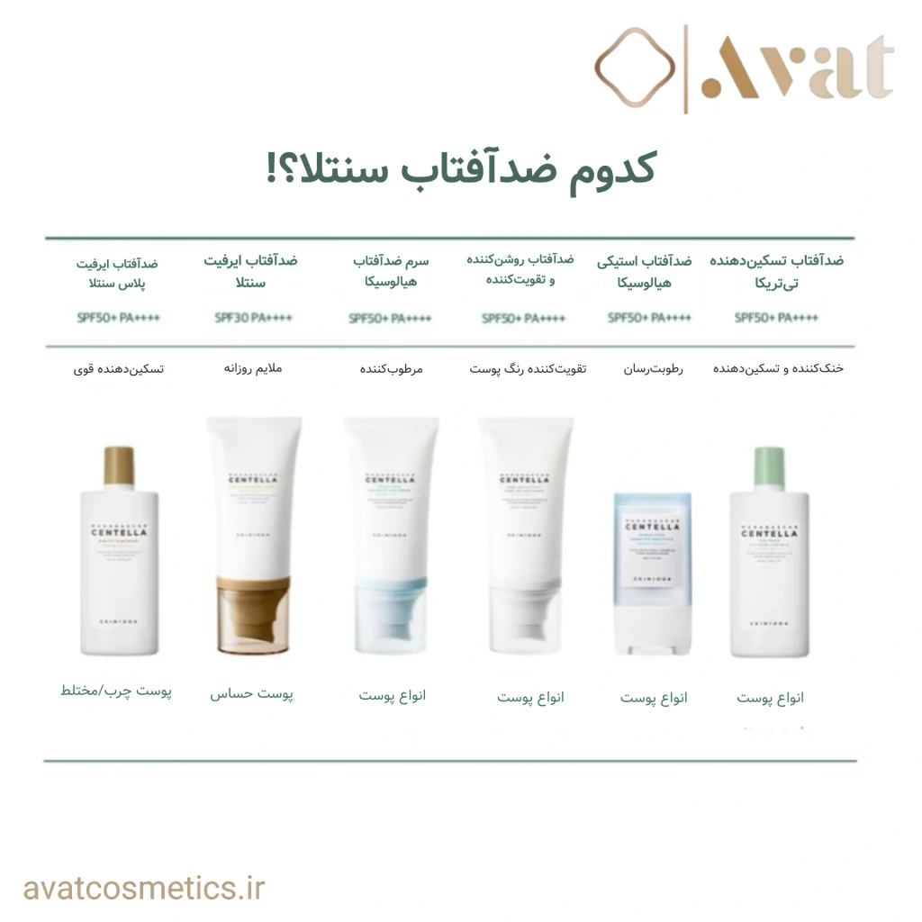بافت سبک و جذب سریع برای محافظت روزانه با CENTELLA SKIN 1004 Tea Trica Soothing Sun Milk