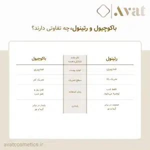 سبک و سریع‌جذب، مناسب برای انواع پوست به‌ویژه پوست‌های حساس و مستعد خشکی.