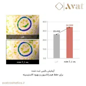 تجربه آبرسانی عمیق با تونر تریپل کلاژن مدی‌کیوب