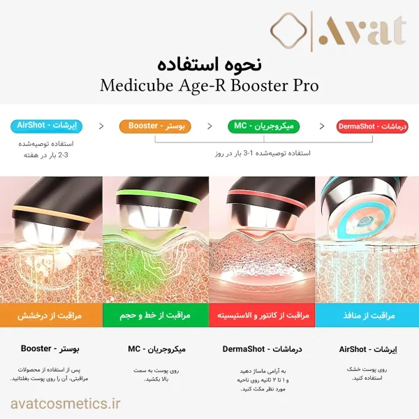 دستگاه جوانساز MEDICUBE Age R Booster Pro با عملکرد چندگانه