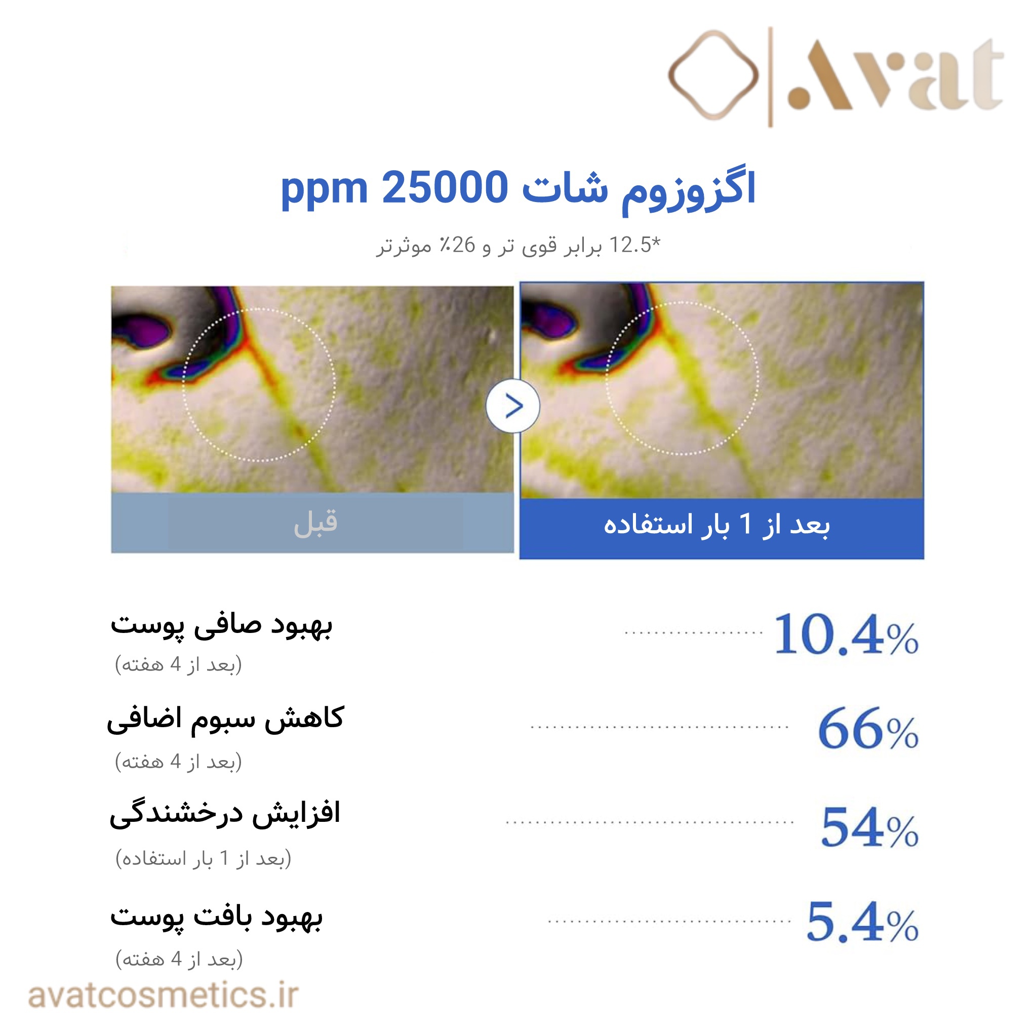 سرم اگزوزوم شات منافذ وان دی ۲۵۰۰۰ مدیکیوب