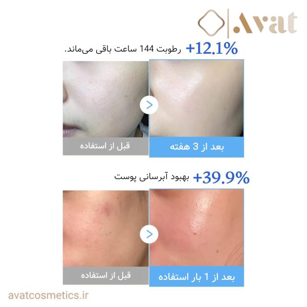 سرم آبرسان مولتی پپتاید مدیکیوب