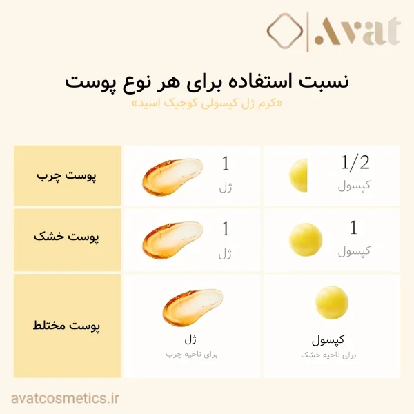 کرم کپسولی روشن کننده و ضد لک کوجیک اسید مدی کیوب