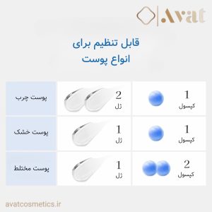 کرم کپسولی هیالورونیک مدیکیوب